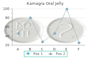 generic kamagra oral jelly 100 mg