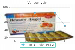 buy 250 mg vancomycin