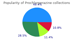 proven 5 mg prochlorperazine