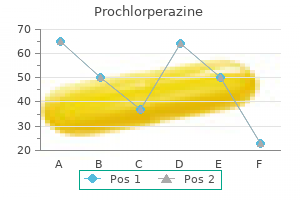 quality 5mg prochlorperazine
