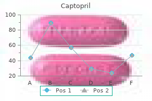 order 25 mg captopril