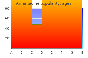 100 mg amantadine