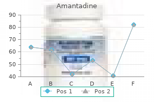 amantadine 100mg
