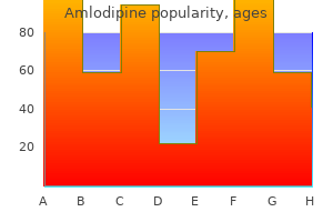 generic amlodipine 10mg
