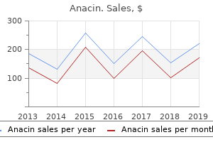 purchase 525mg anacin