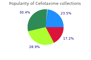 effective cefotaxime 250 mg