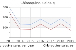 buy chloroquine 250 mg