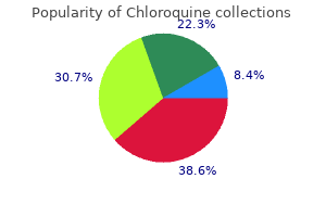 generic 250 mg chloroquine