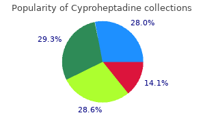 effective 4mg cyproheptadine