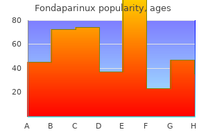 safe fondaparinux 2.5mg/0.5ml