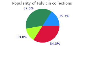 trusted 250 mg fulvicin