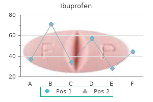 quality ibuprofen 400mg