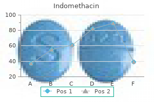 proven 50mg indomethacin