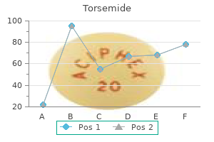 safe 20 mg torsemide