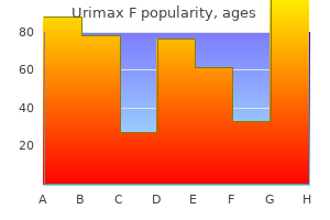 quality urimax f 0.4/5 mg