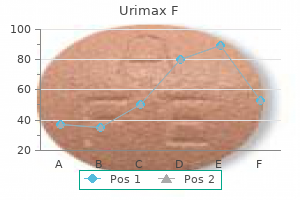 generic 0.4/5 mg urimax f