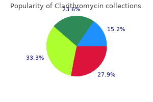 cheap clarithromycin 500mg