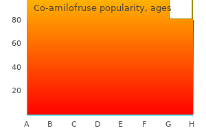 40mg/5mg co-amilofruse