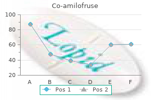 purchase co-amilofruse 40/5 mg