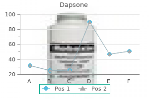order 100 mg dapsone