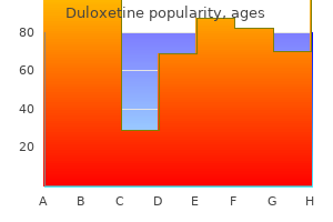 quality duloxetine 40mg