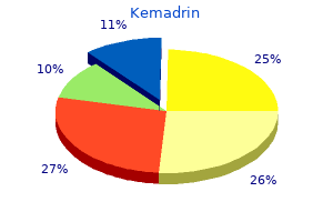 safe 5 mg kemadrin