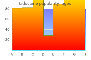 effective 30g lidocaine