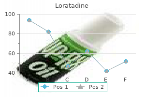generic loratadine 10mg