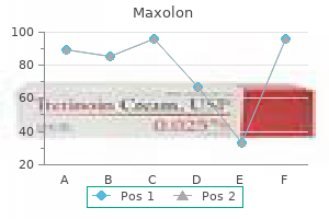 safe maxolon 10 mg
