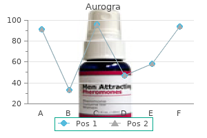 effective 100 mg aurogra