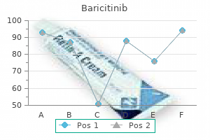 trusted 4mg baricitinib