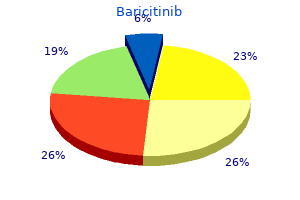 generic 4 mg baricitinib