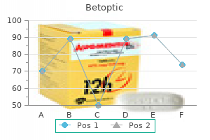 purchase 5ml betoptic