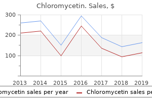 best 250 mg chloromycetin