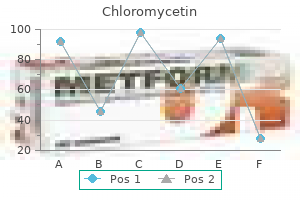 best chloromycetin 500 mg