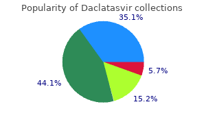 proven 60 mg daclatasvir