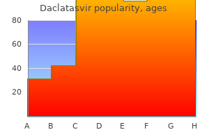 generic 60 mg daclatasvir