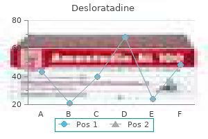 generic desloratadine 5mg