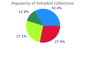 order 1 mg estradiol