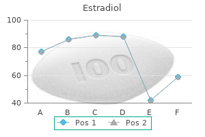 2 mg estradiol
