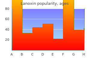 best 0.25 mg lanoxin