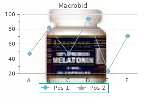 proven macrobid 50 mg