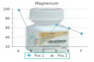 200 mg magnesium