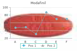quality modafinil 100 mg