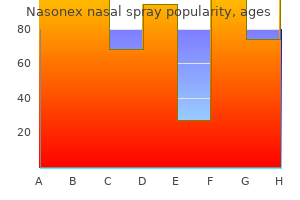 18gm nasonex nasal spray