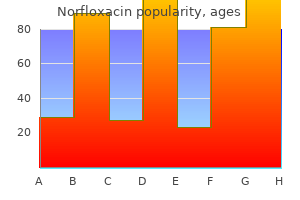 safe 400 mg norfloxacin