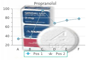 proven 20 mg propranolol