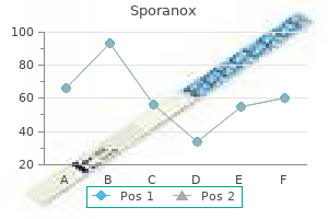 generic sporanox 100 mg