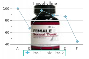 purchase theophylline 400mg